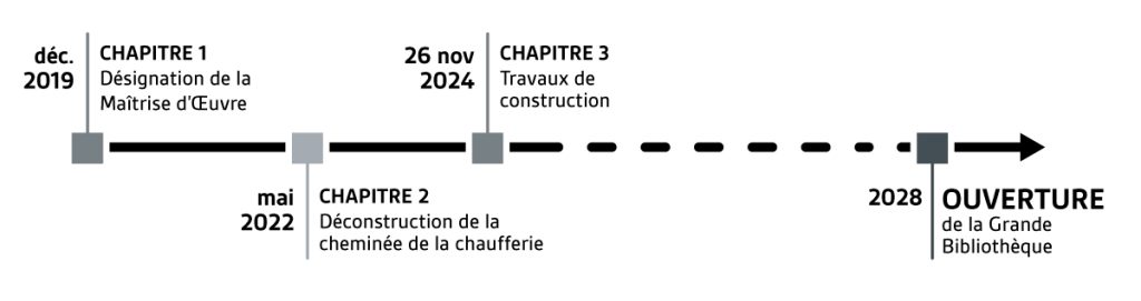 calendrier de la construction de la Grande Bibliothèque de Besançon